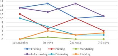 Analyzing Russian Media Policy on Promoting Vaccination and Other COVID-19 Risk Mitigation Measures